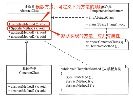 模版方法模式类图