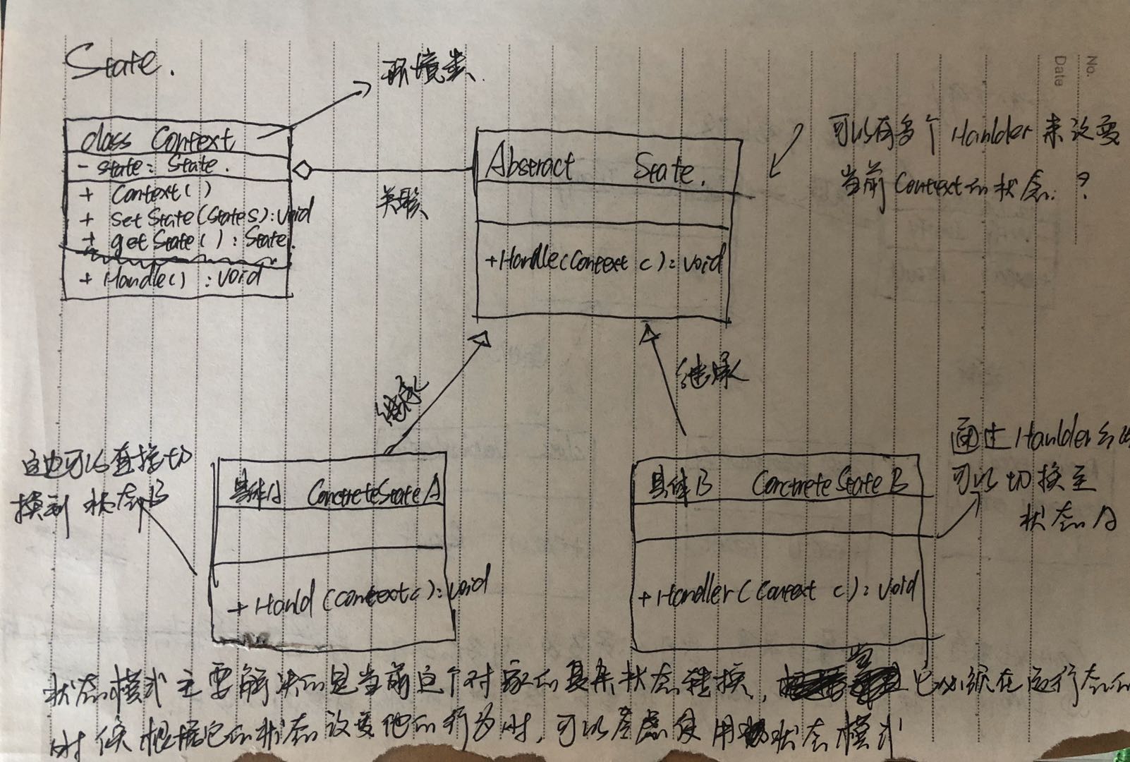 状态模式